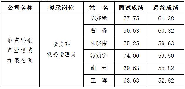 2、科創(chuàng) 面試.jpg