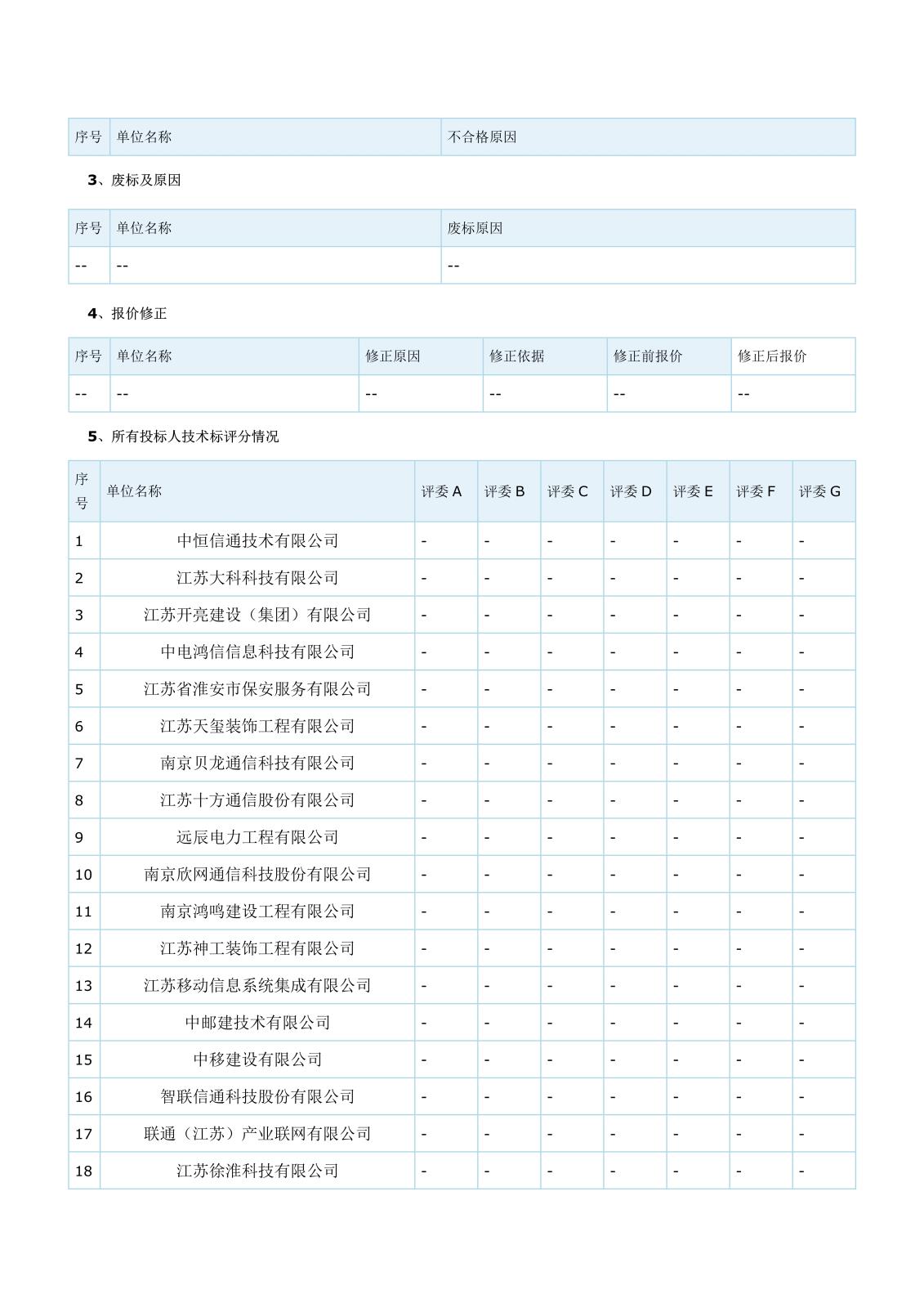 智能化江蘇省工程建設(shè)項目評標結(jié)果公示(1)(1)(1)_2.jpg