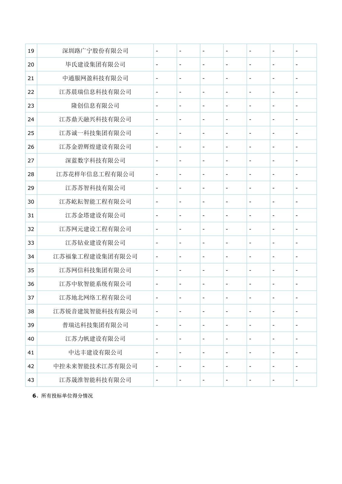 智能化江蘇省工程建設(shè)項目評標結(jié)果公示(1)(1)(1)_3.jpg