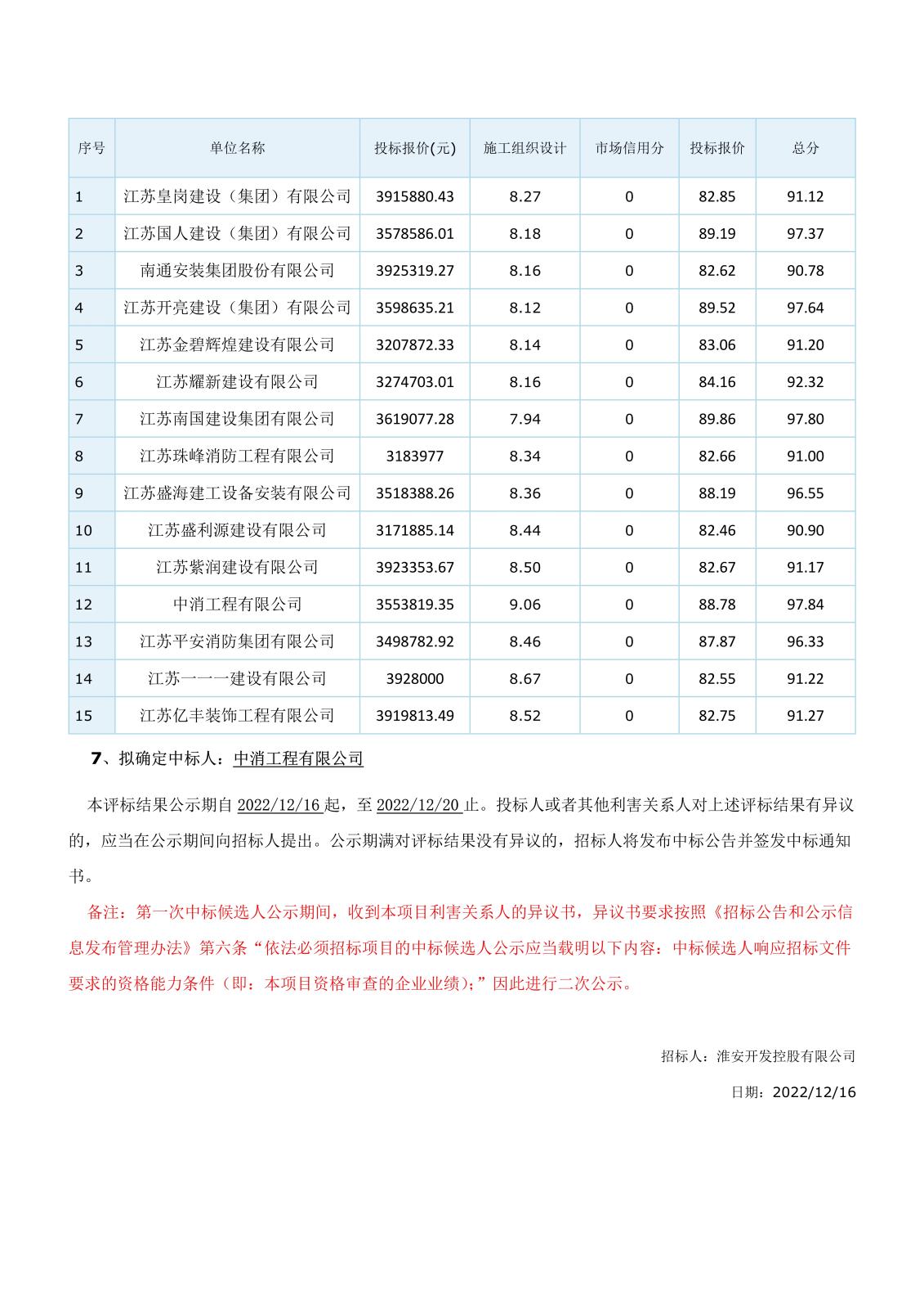 江蘇省工程建設(shè)項(xiàng)目評標(biāo)結(jié)果公示(二次)(1)_3.jpg