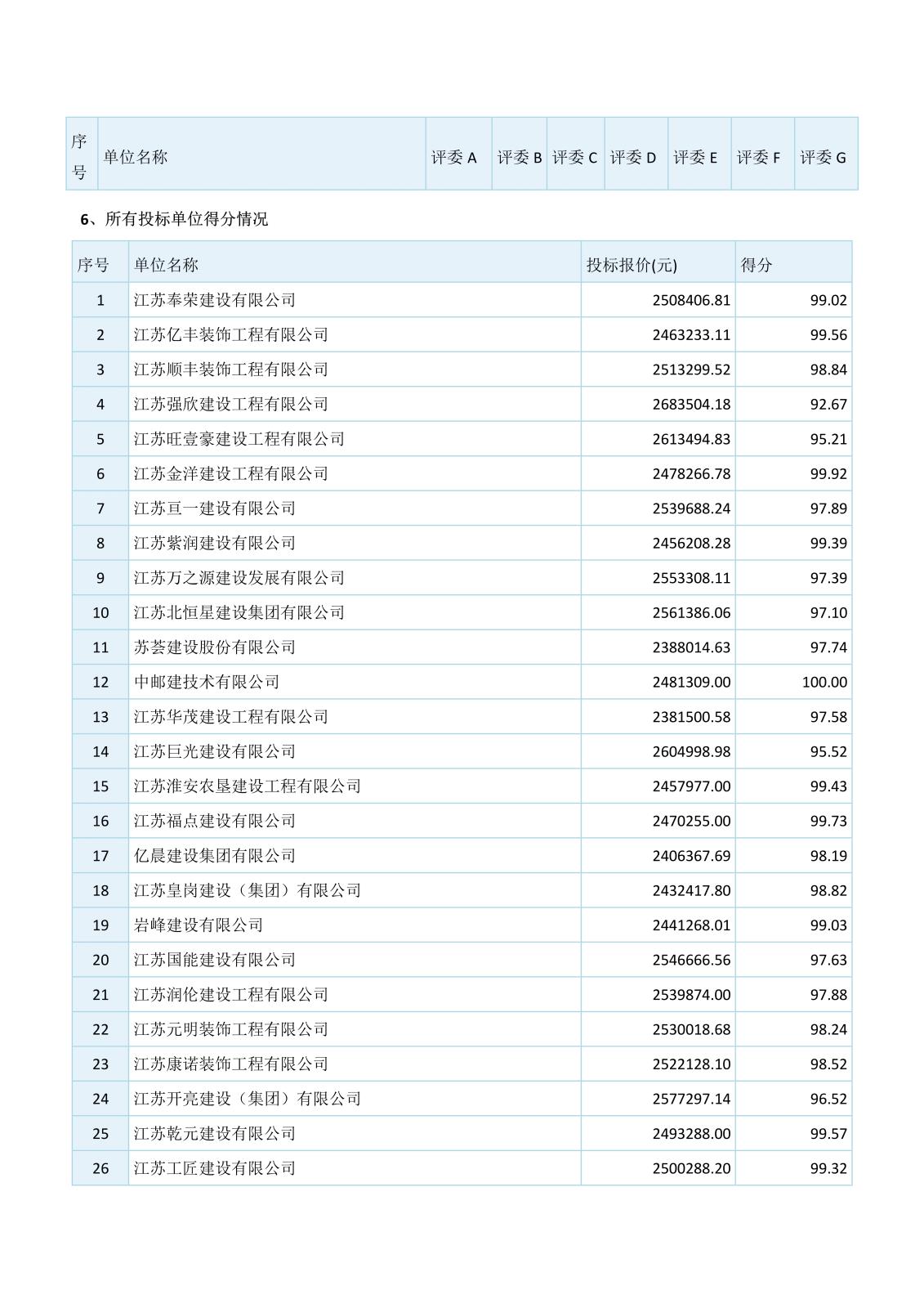 江蘇省工程建設(shè)項目評標結(jié)果公示（3份）_2.jpg